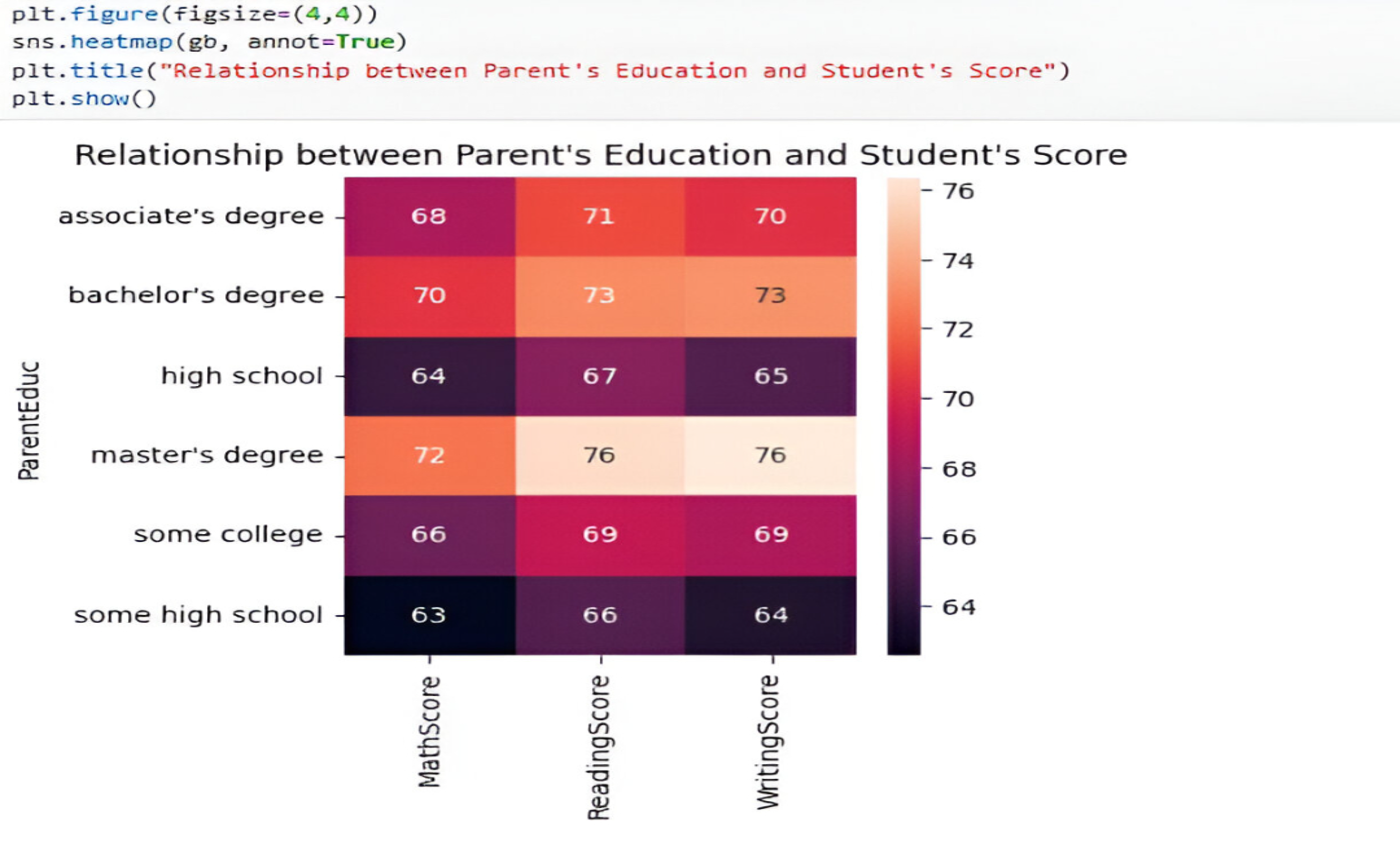 Student Result Analysis